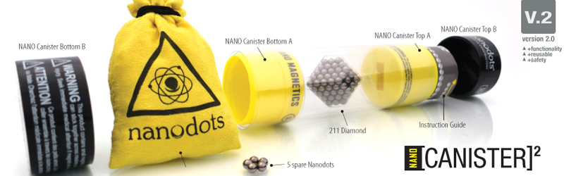 Nanodots 奈米點